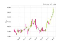두산퓨얼셀 안산그린파워와 491억 원 계약체결