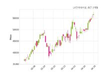 LX인터내셔널 4073억 1천만 원 규모 채무보증 결정