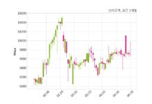 신라교역 최대주주 등 소유주식 변동