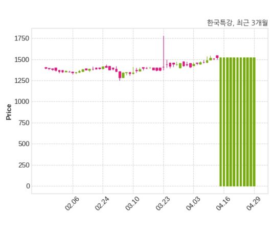 한국특강 최대주주 등 소유주식 변동