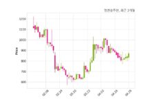 엠젠솔루션 거래정지