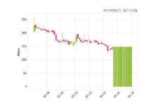 케이피엠테크 거래정지 해제