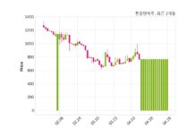 한울앤제주 거래정지 해제