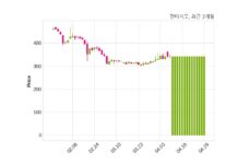 판타지오 거래정지 해제