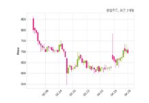 윙입푸드 거래정지