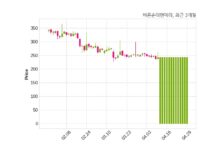 바른손이앤에이 거래정지 해제