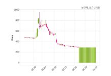 뉴인텍 거래정지 해제