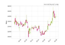 어보브반도체 자기주식 처분 결정