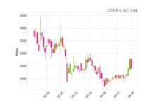 스모트로닉, 특별관계자 지분변동
