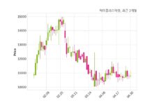 에이플러스에셋 최대주주 등 소유주식 변동