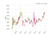 SK네트웍스 최대주주 등 소유주식 변동