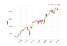 DSR제강 최대주주 등 소유주식 변동