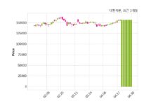대한제분 최대주주 등 소유주식 변동