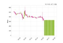 케스피온 거래정지 해제