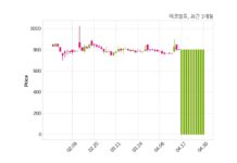 에코볼트 거래정지 해제