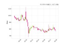 이스트아시아홀딩스 거래정지