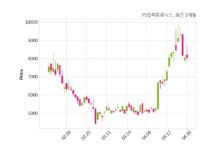 PS일렉트로닉스 미공개 기관과 1028억 8천만 원 계약체결