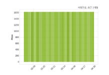 서희건설 거래정지 해제