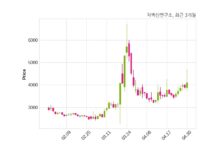 차백신연구소, 최대주주 변경 수반 주식 담보제공 계약 체결