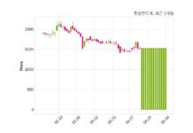 한울반도체, 특별관계자 지분변동