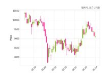 웹케시, 특별관계자 지분변동