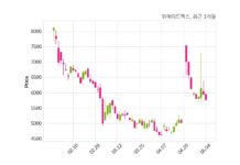 위메이드맥스, 특별관계자 지분변동