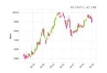 제이스로보틱스 불성실 공시법인 지정예고