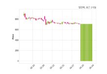 엘컴텍 거래정지 해제