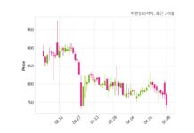 씨엔알리서치 불성실공시법인 지정
