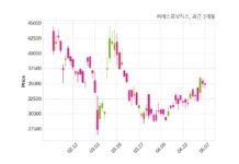 씨메스로보틱스 주식회사 서흥과 52억 9천만 원 계약체결