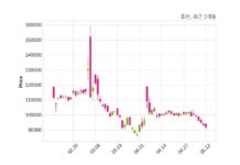 풍산 최대주주 등 소유주식 변동