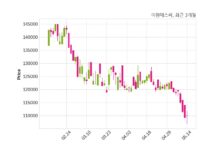 미원에스씨, 특별관계자 지분변동