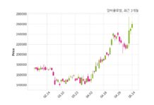 달바글로벌, 특별관계자 지분변동