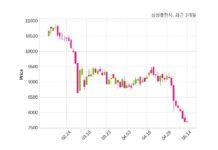 삼성출판사 최대주주 등 소유주식 변동