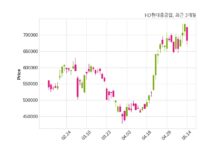 HD현대중공업 오세아니아 소재 선사와 7439억 원 계약체결