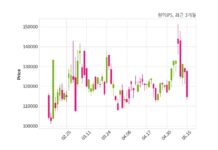 원익IPS, 특별관계자 지분변동