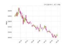 인카금융서비스, 특별관계자 지분변동