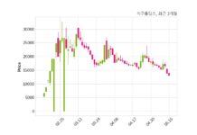 지구홀딩스, 특별관계자 지분변동