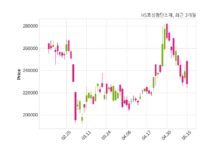 HS효성첨단소재 295억 8천만 원 규모 채무보증 결정