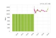 삼익THK 최대주주 등 소유주식 변동