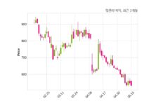 텔콘RF제약 138억 원 규모 채무보증 결정