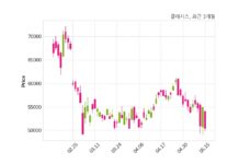 클래시스 340억 1천만 원 규모 채무보증 결정