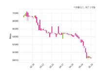 미원홀딩스, 특별관계자 지분변동
