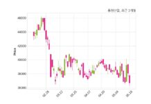 동원산업, 특별관계자 지분변동