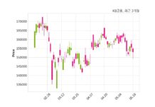 KB금융 최대주주 등 소유주식 변동