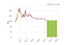 서울식품공업, 특별관계자 지분변동