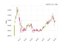 삼영무역 최대주주 등 소유주식 변동