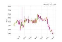신송홀딩스 최대주주 등 소유주식 변동