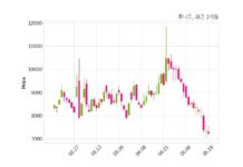 휴니드테크놀러지스 The Boeing Company과 69억 6천만 원 계약체결