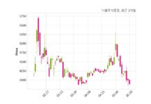 다올투자증권 최대주주 등 소유주식 변동